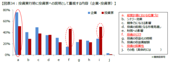 ショートターニズムの正体-2