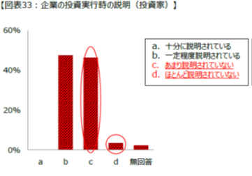 ショートターニズムの正体-3