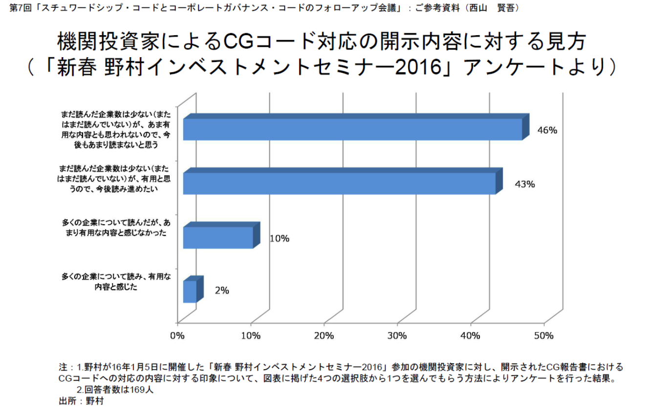 SCモニタリング